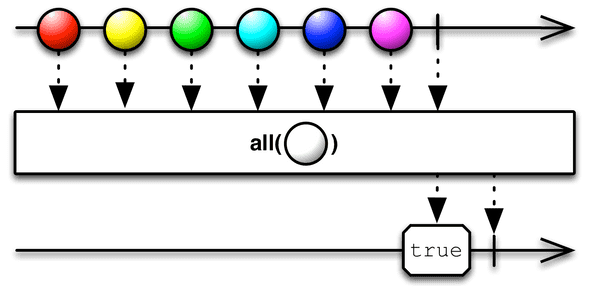 all